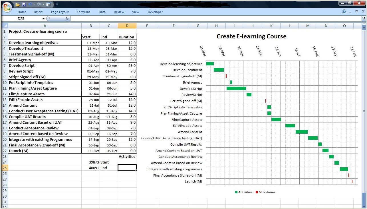 Free Ms Project Construction Templates 2016