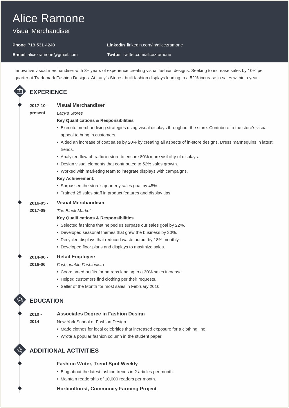 Visual Merchandiser Resume Sample Velvet Jobsvelvet Jobs