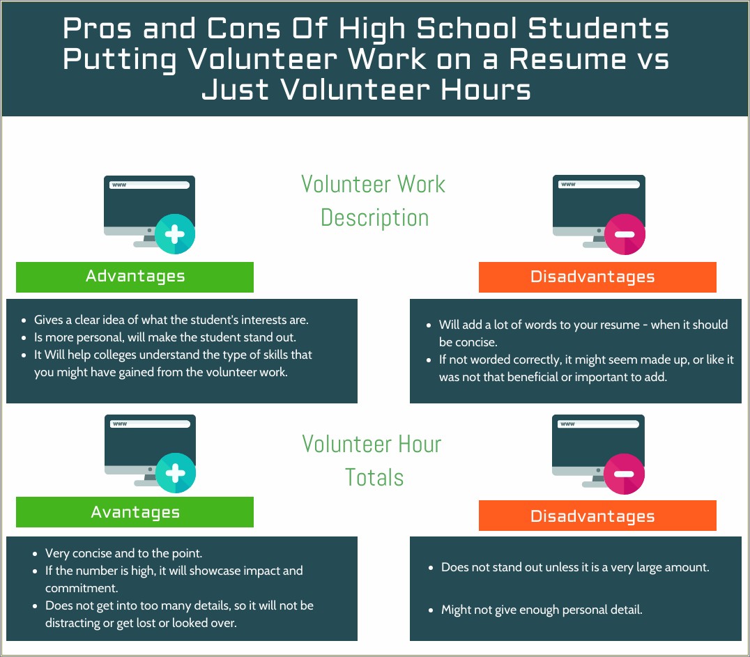 Volunteer Work In A Classroom Resume