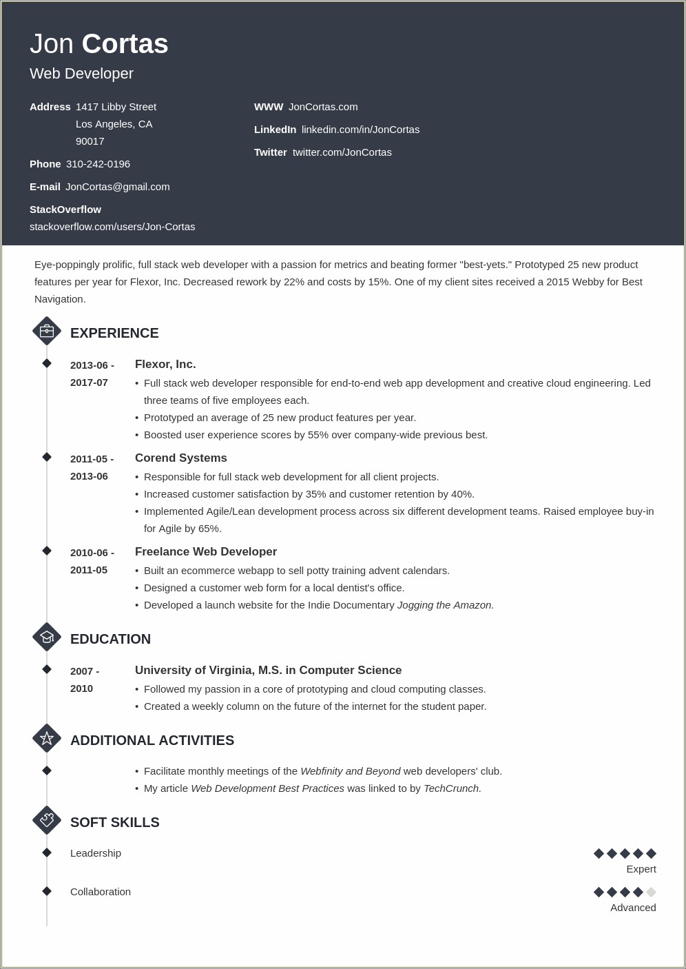 Web Development Project Manager Aws Resume