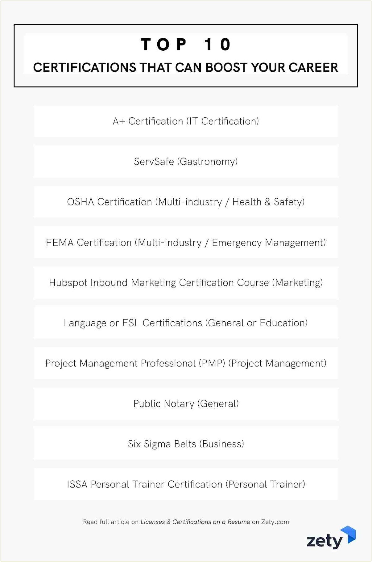Where To Put A Certification On Your Resume