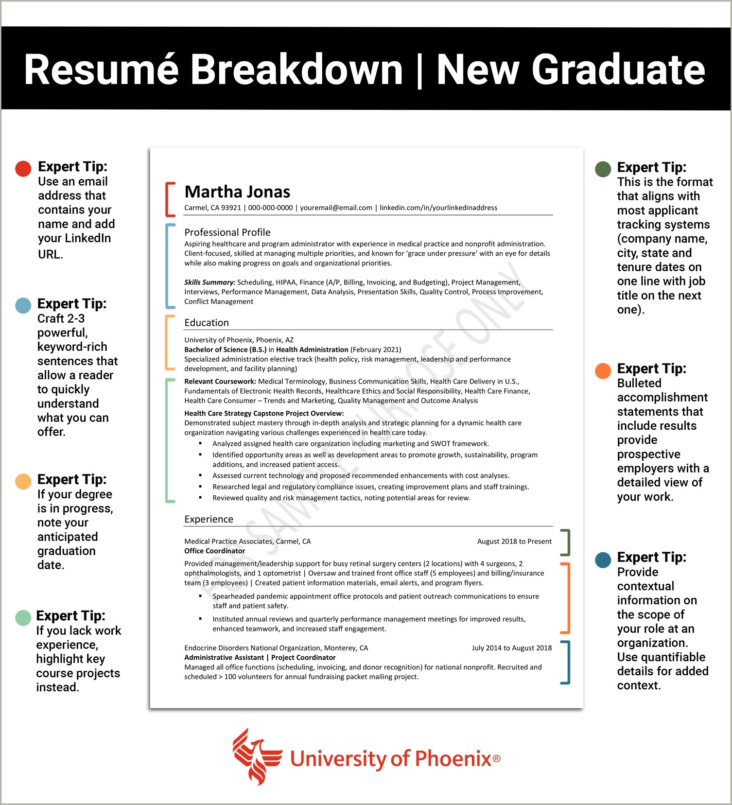 Where To Put Anticipated Graduation Date On Resume