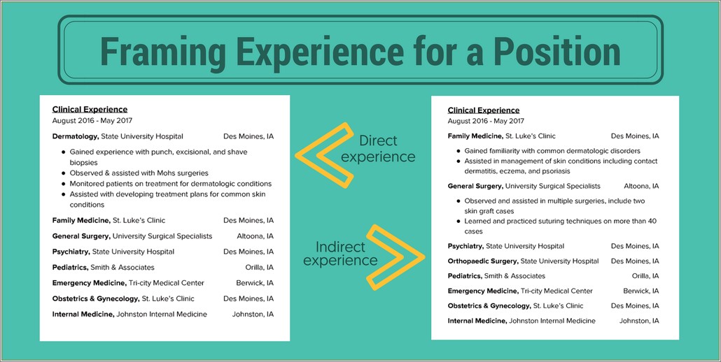 Where To Put Clinical Experience On A Resume