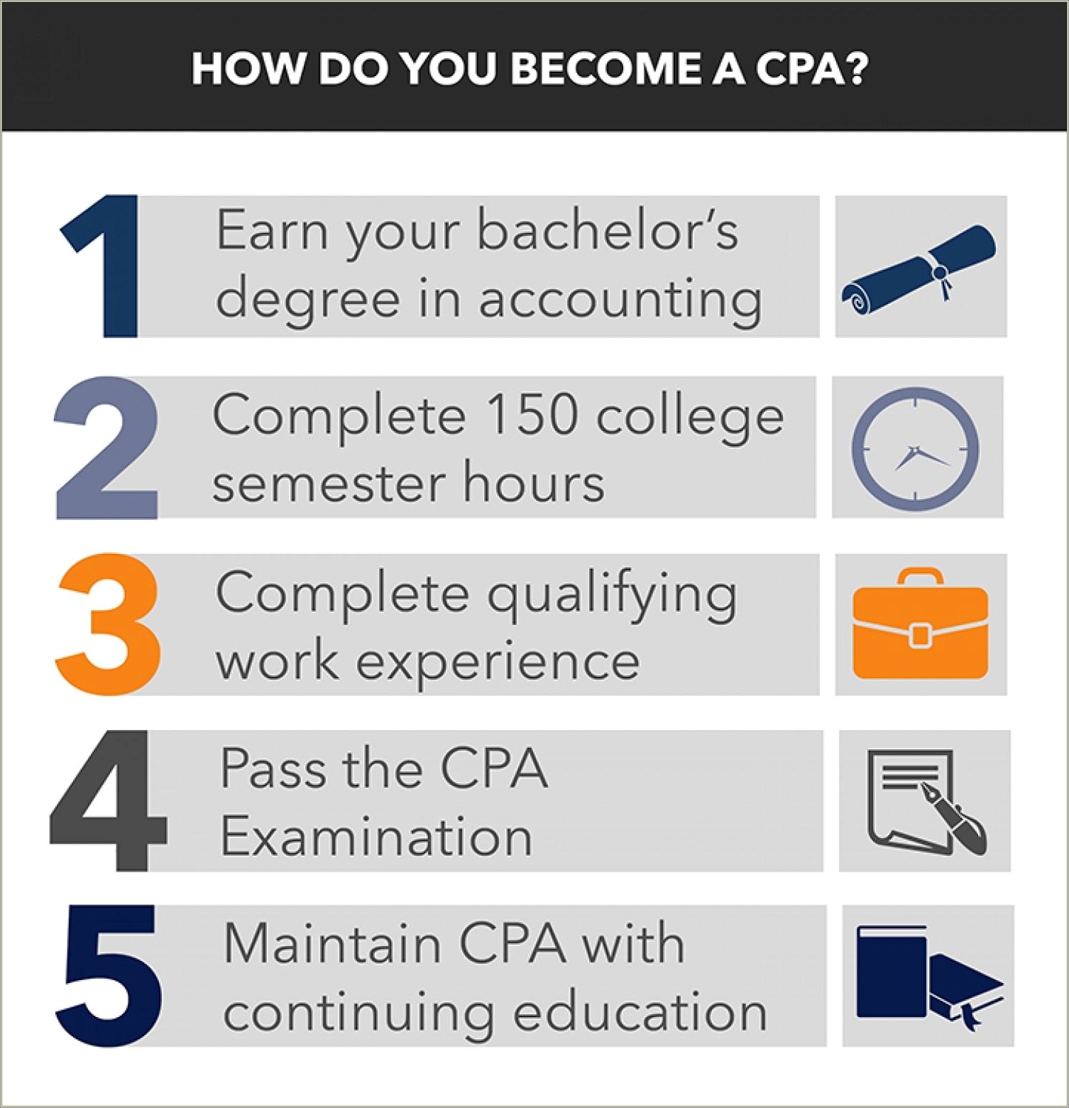 Where To Put On Resume Passing Cpa Exams
