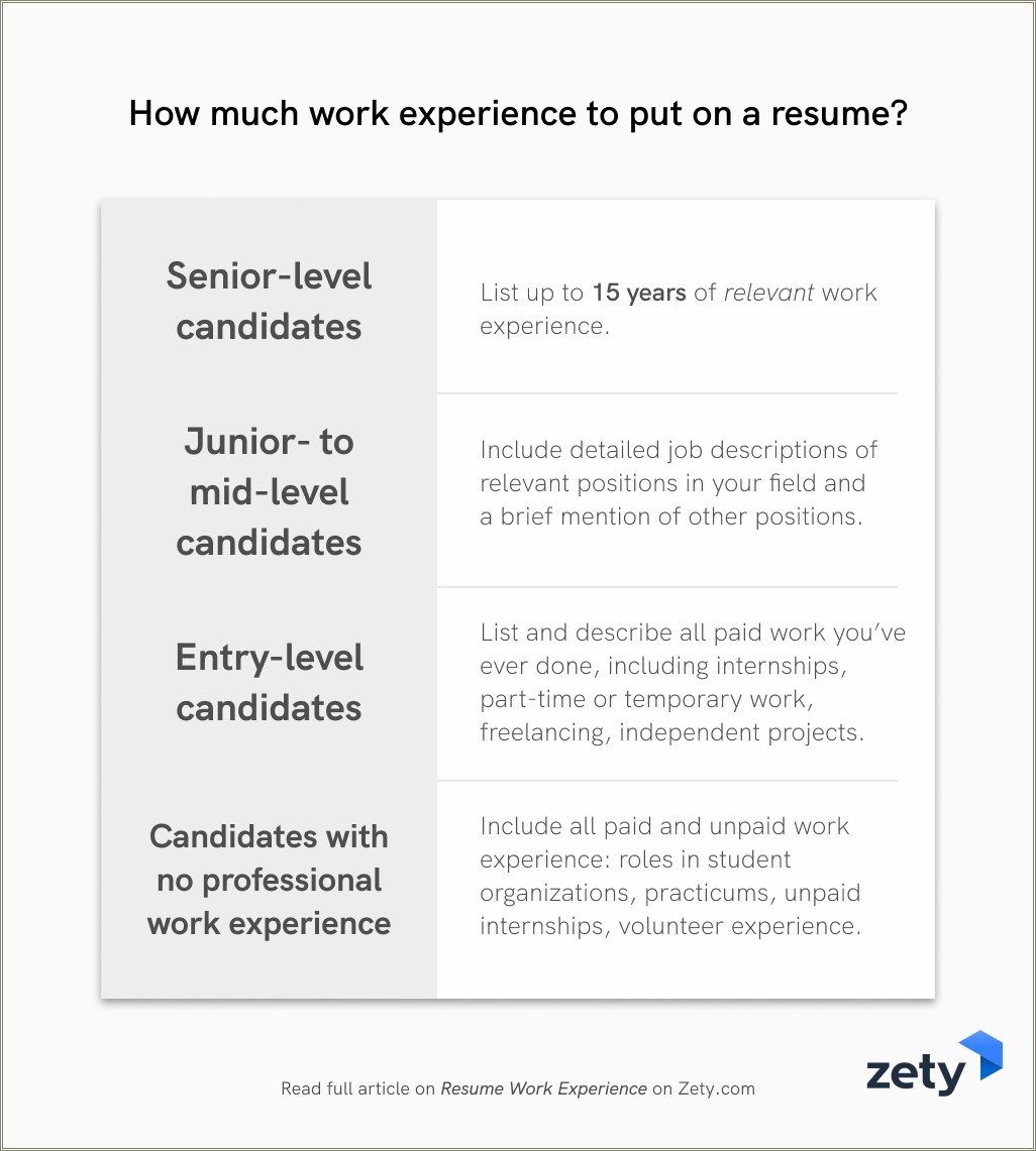Where To Put Unpaid Jobs On Resume