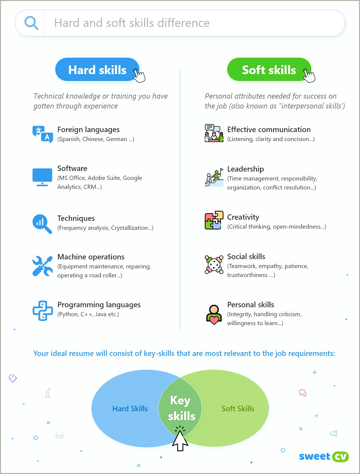 Word For Soft Skills On Resume