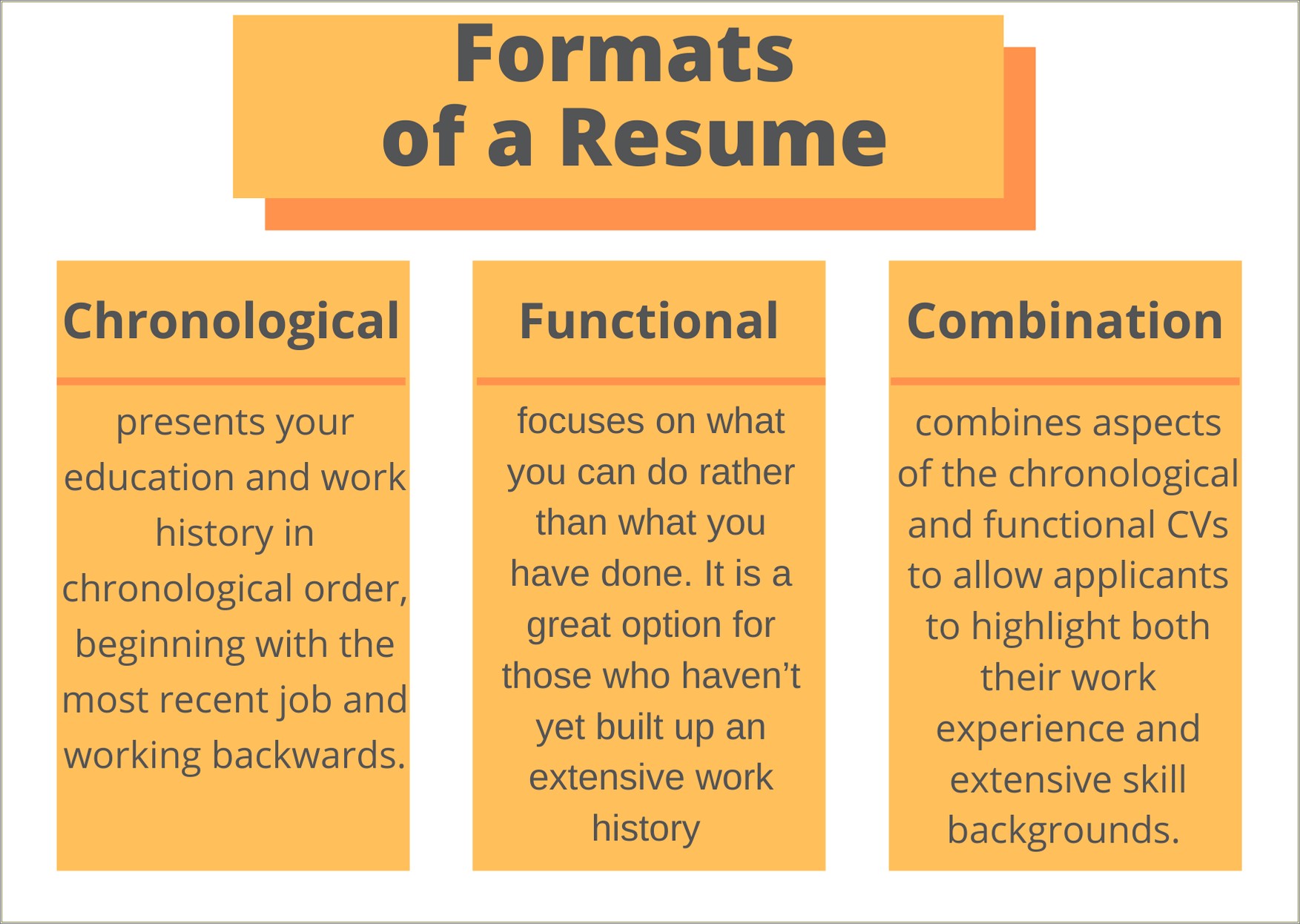 Work History Or Education First On Resume