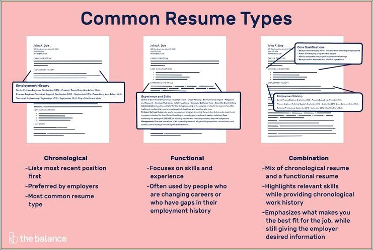 Work Related Skills To Put On Resume