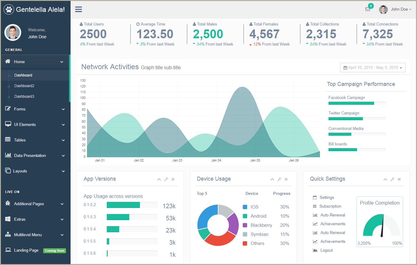 Admin Panel Bootstrap Material Admin Template Free Download