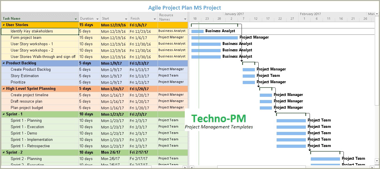 Agile Project Plan Template Ms Project Free Download
