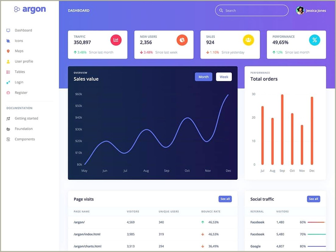 Bootstrap Google Material Admin Free Dashboard Template