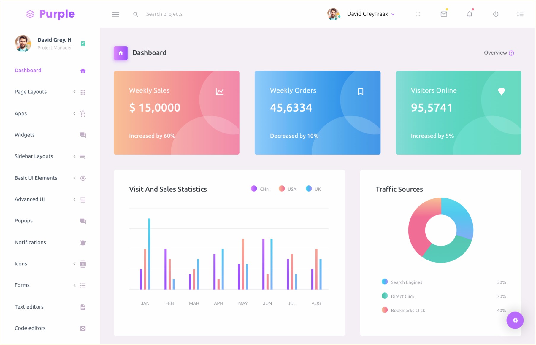 Bootstrap Php Admin Panel Template Free Download