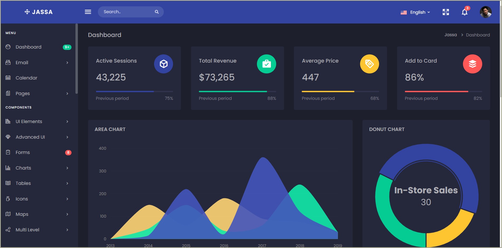 Bootstrap Responsive Templates Free Download Admin Panel