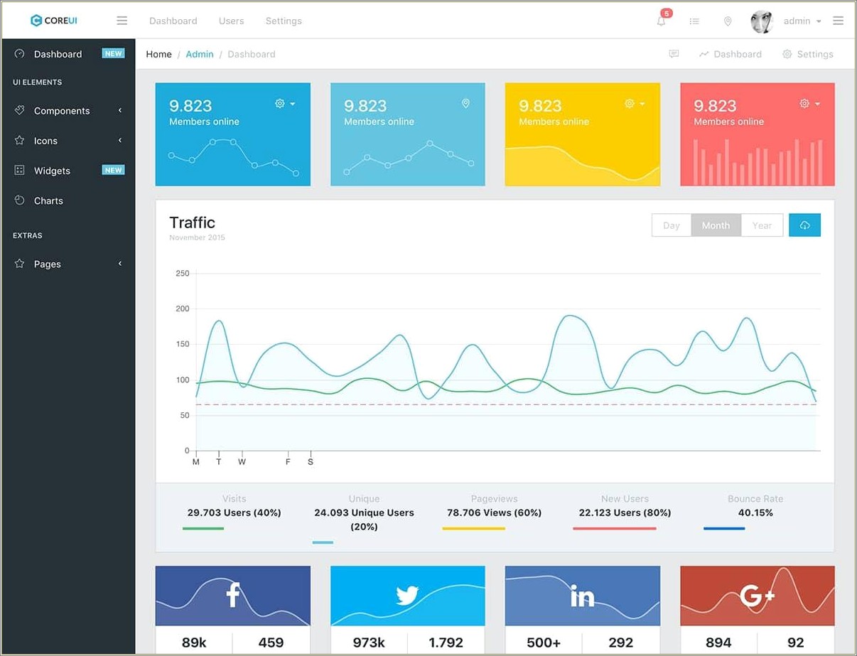 Bracket Responsive Bootstrap 4 Admin Template Free Download