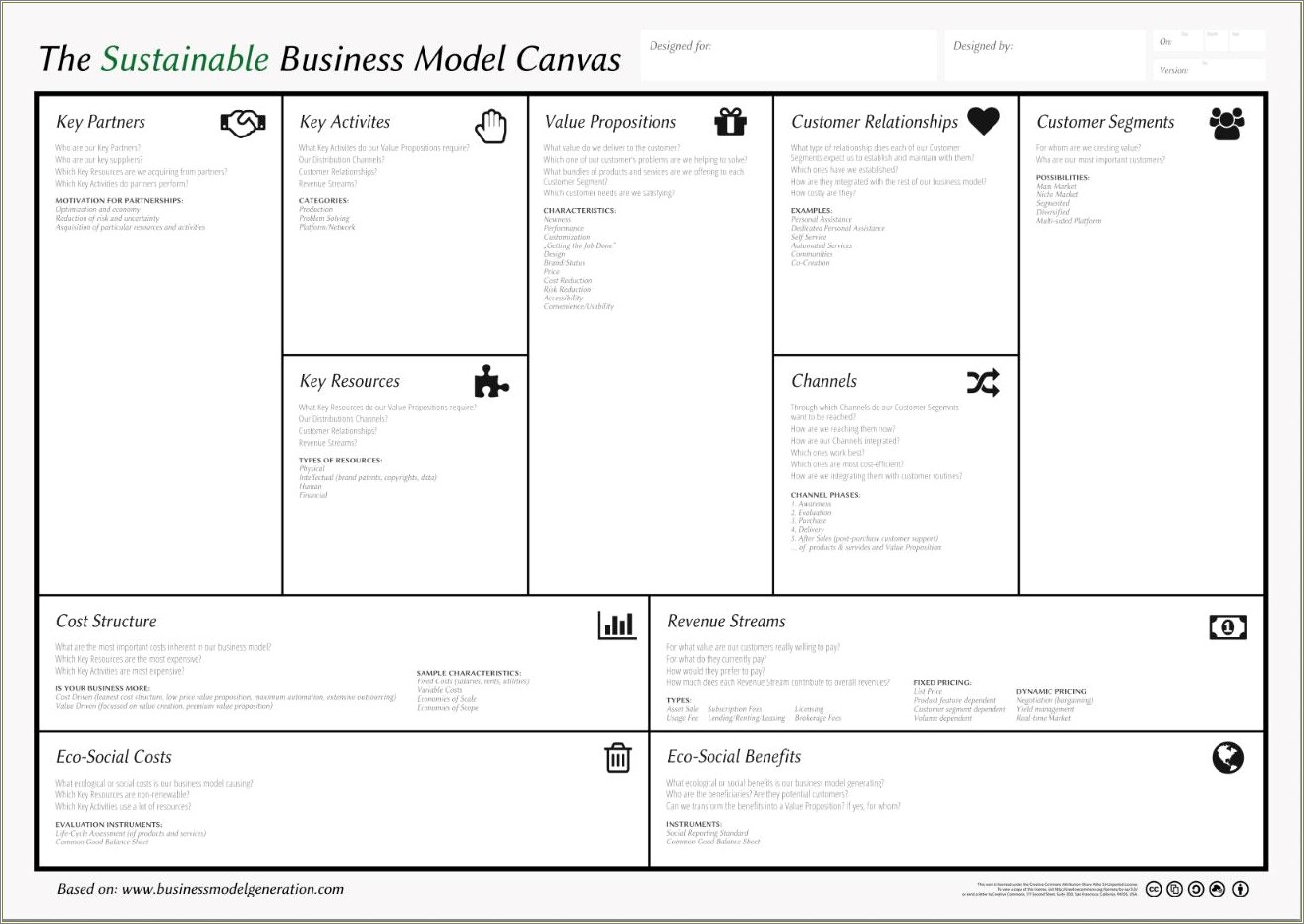 Business Model Canvas For Download Free Word Template