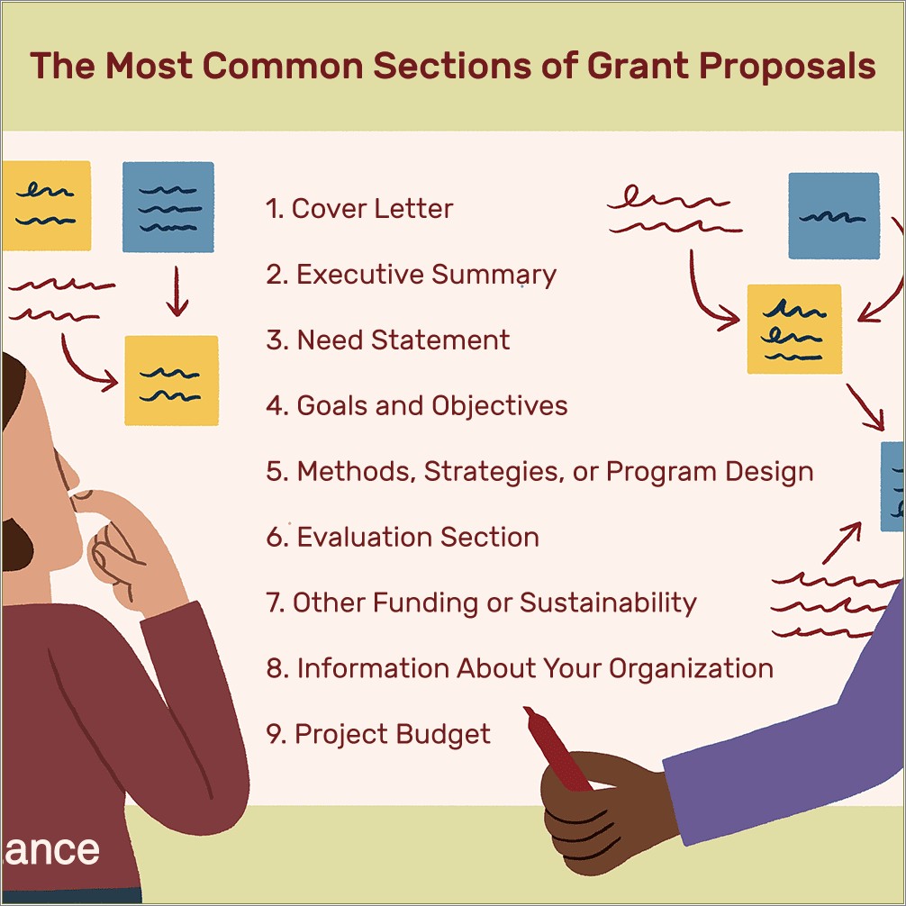 Business Proposal Template For Nonprofit Organization Free
