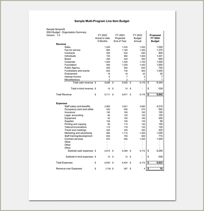 Business Yearly Budget Nonprofit Template Excel Free