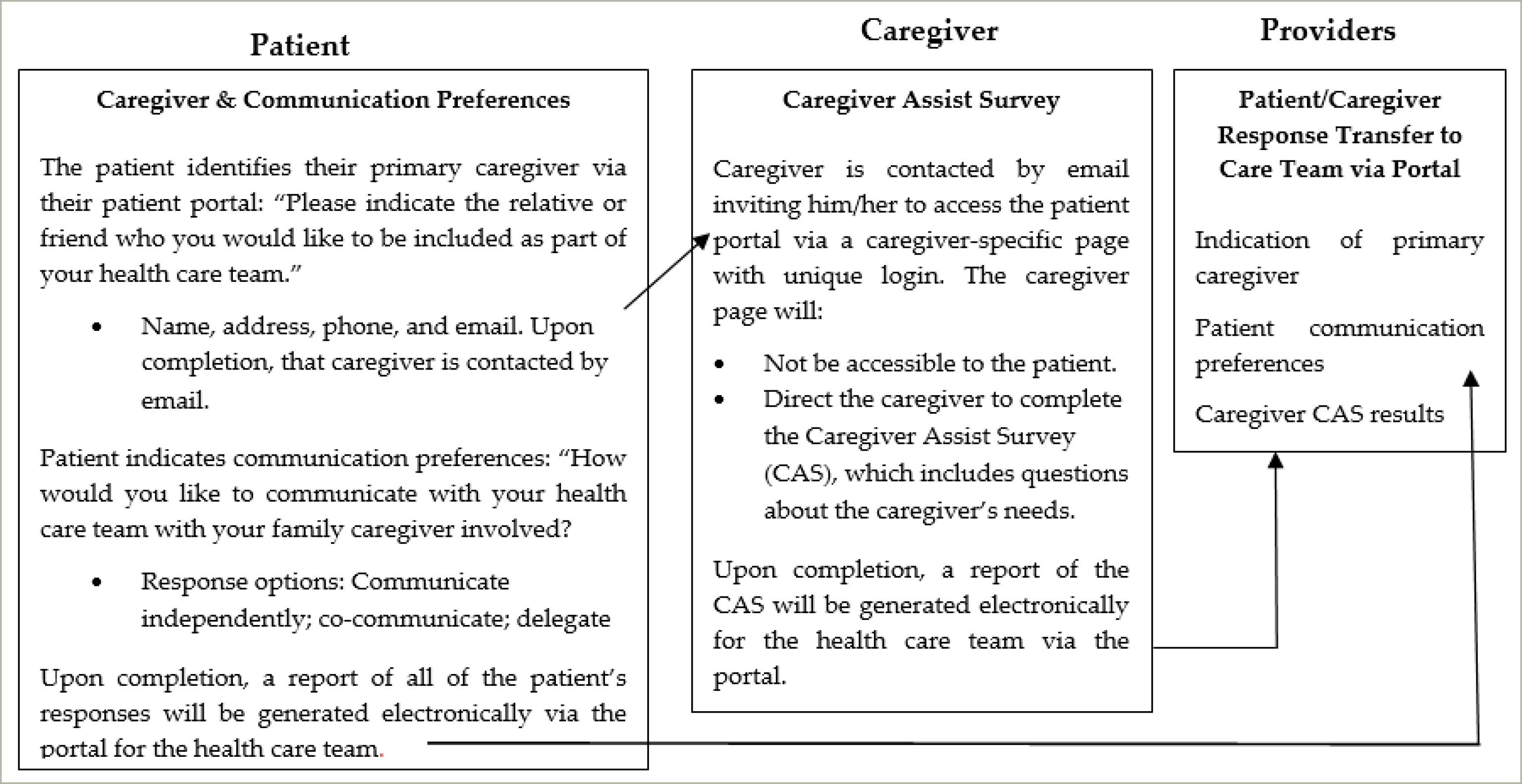Caregiving Care Sight Review Report Template Free Printable
