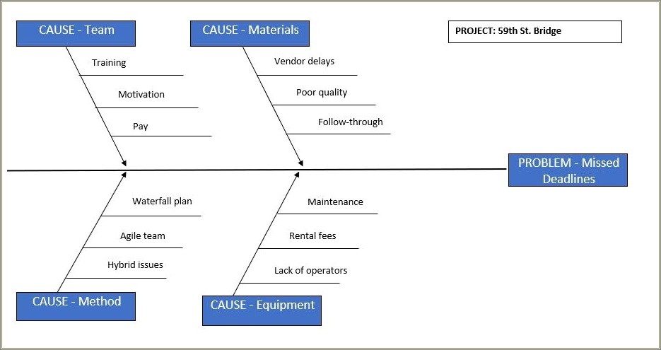 Cause And Effect Diagram Template Word Free