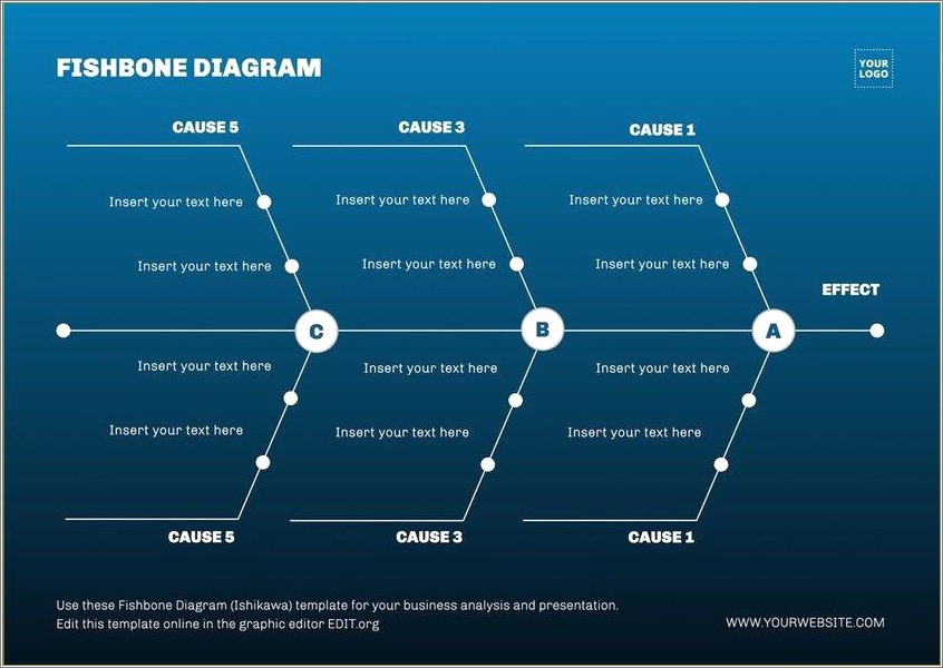 Cause And Effect Fishbone Diagram Template Free