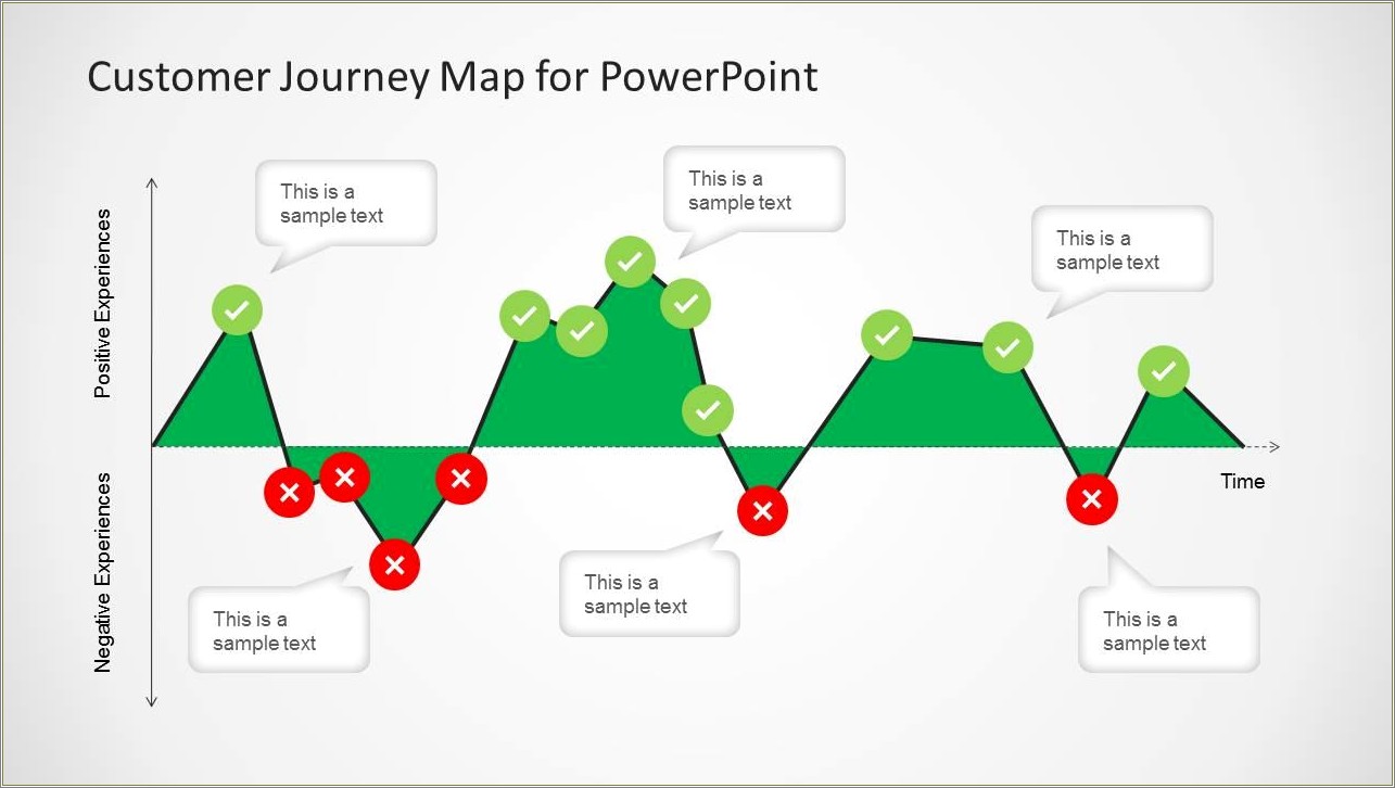 Customer Journey Map Template Free Download Ppt