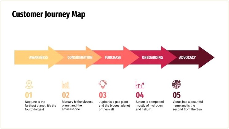 Customer Journey Powerpoint Templates Free For Download