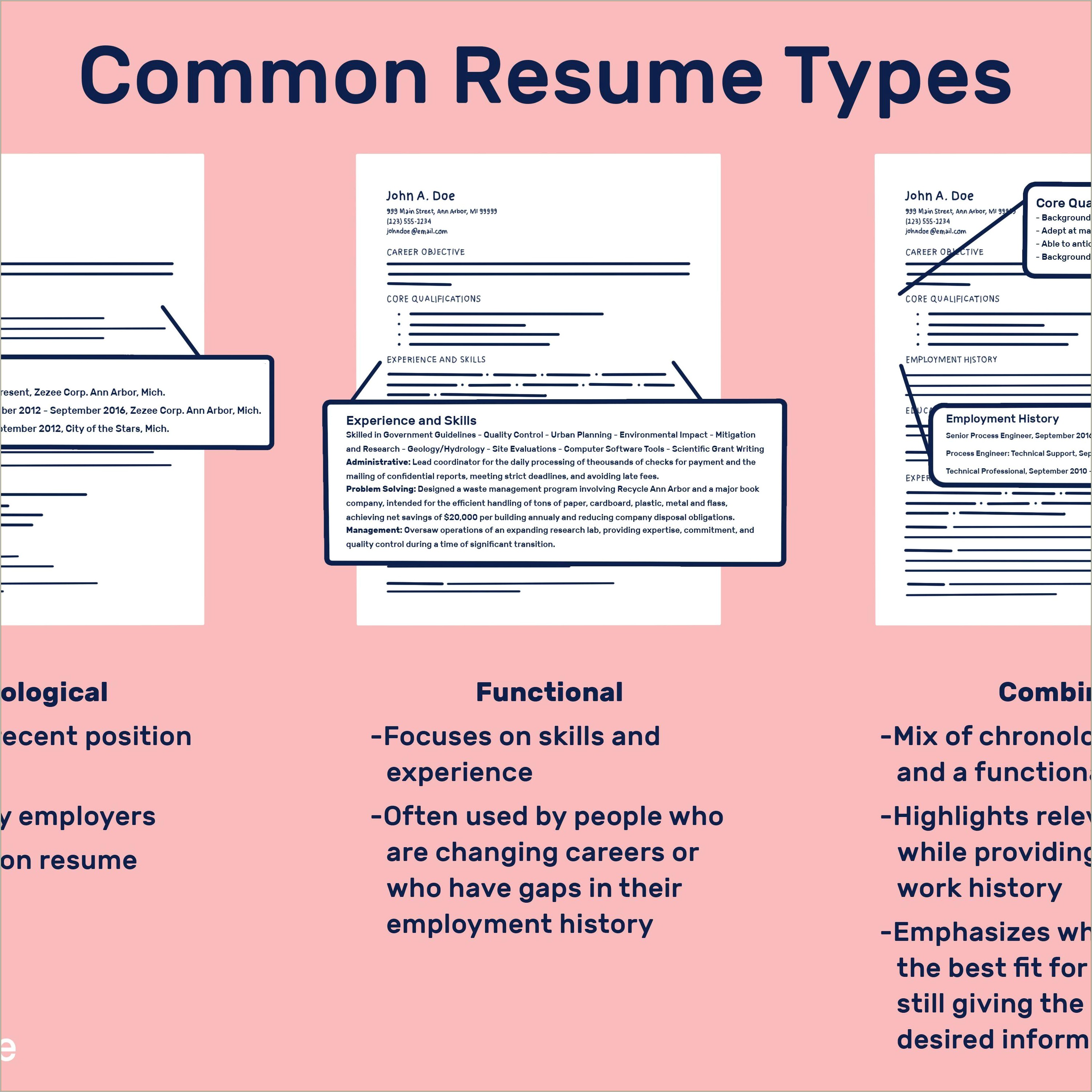 Do Jobs Prefer A Resume