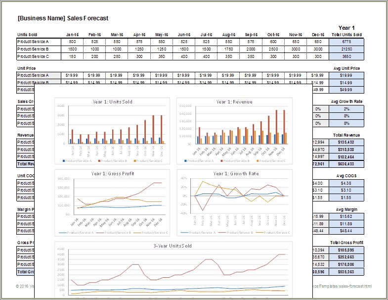 Download Free Excel Templates For Sales Analysis