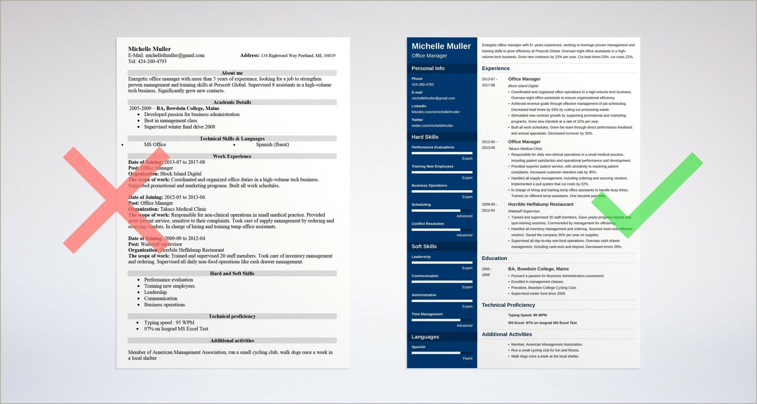Example Of Resume Office Manager