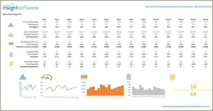 Financial Kpi Dashboard Excel Template Free Download