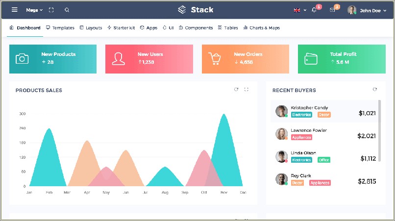 Free Bootstrap Admin Template With Horizontal Menu