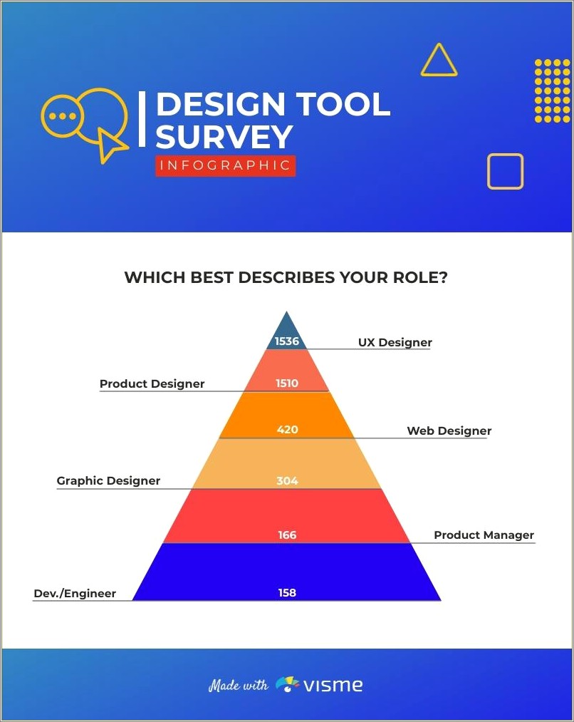 Free Brand Style Guide Template For An Infographic