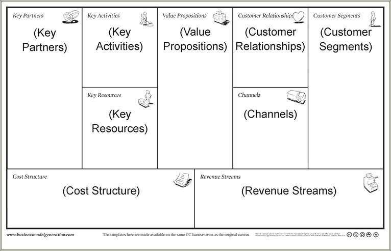 Free Business Model Canvas Template In Word
