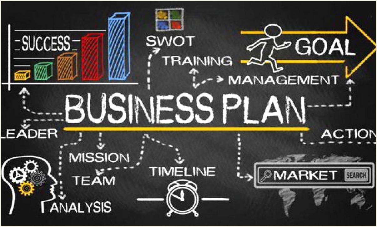 Free Business Portfolio Template For Domestic Business Plan