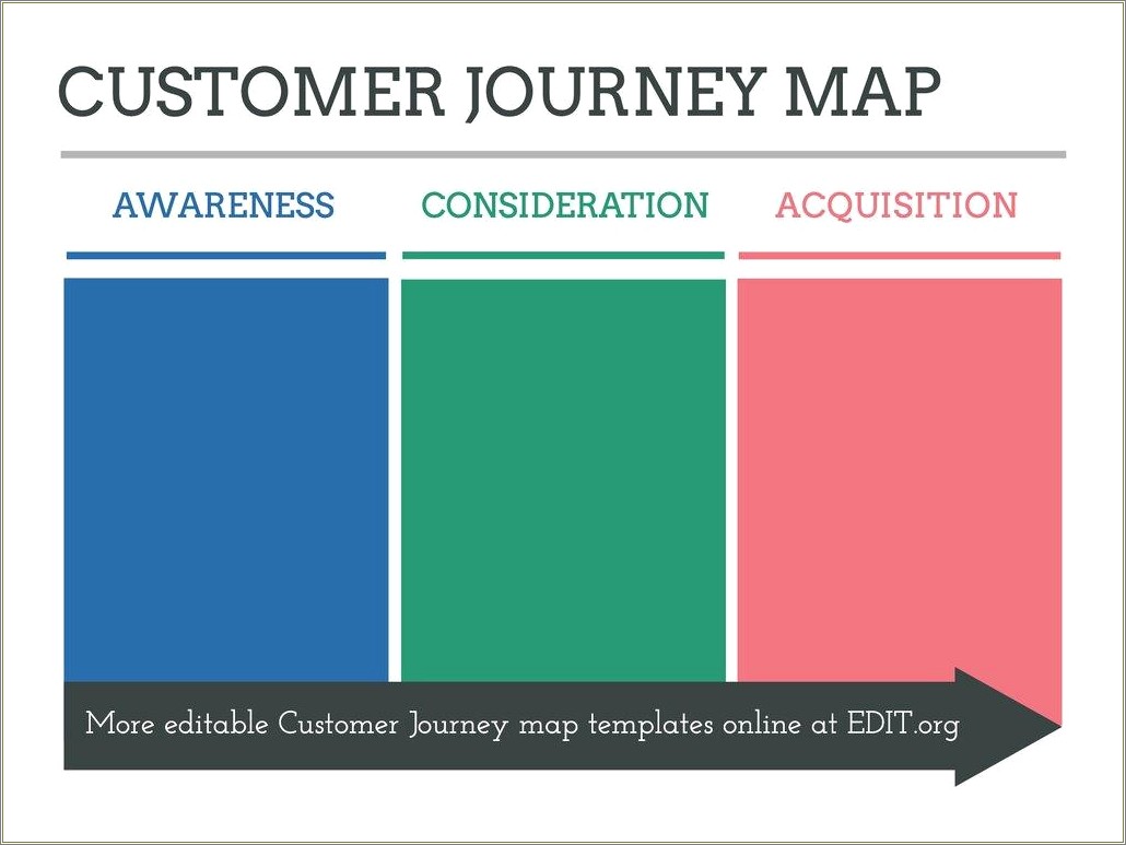 Free Download Customer Journey Map Free Template