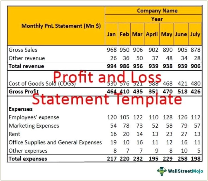 Free Download Excel Profit And Loss Template