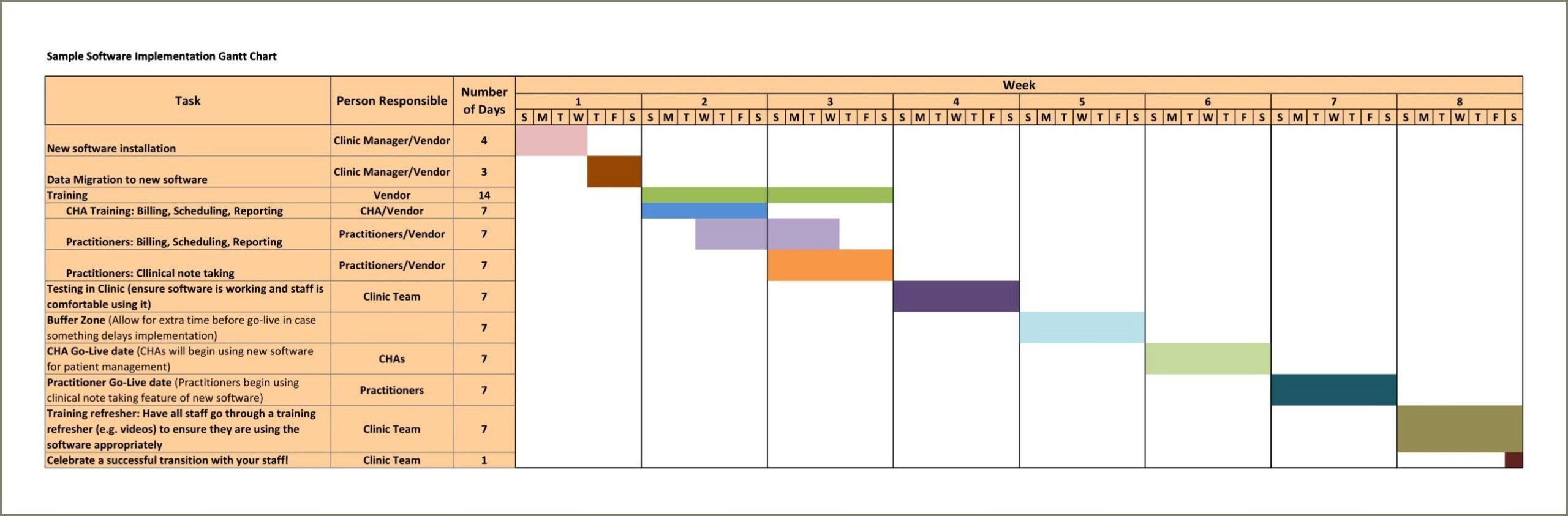 Free Easy To Use Gantt Chart Template