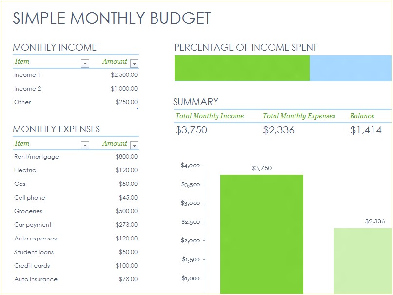 Free Excel Budget Templates Compatible For Excel 2010