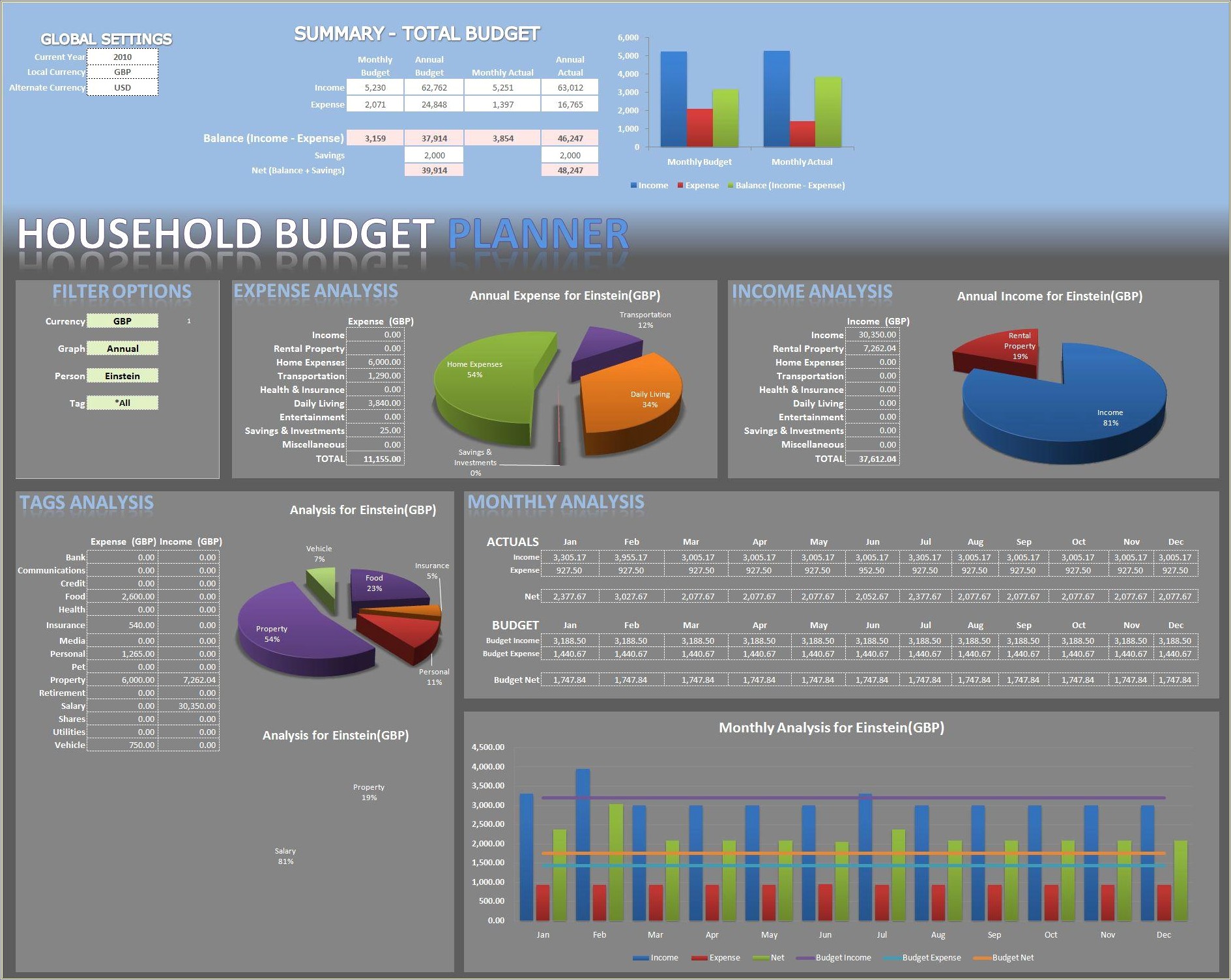 Free Excel Dashboard Templates For It Projects