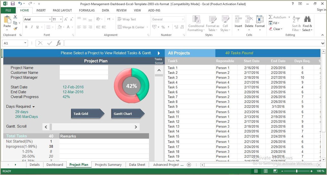 Free Excel Dashboard Templates For Tracking Progress
