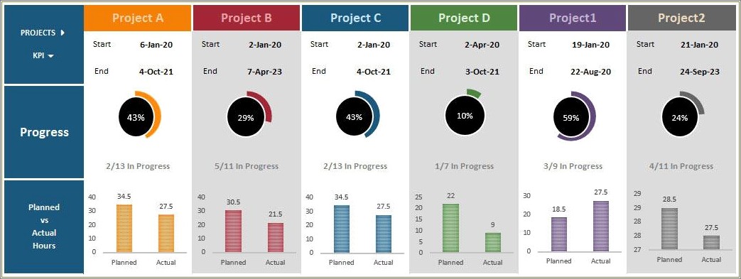 Free Excel Project Management Tracking Dashboard Templates