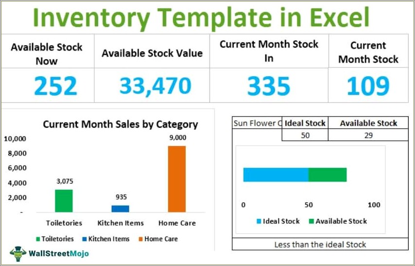 Free Excel Template For Inventory And Sales