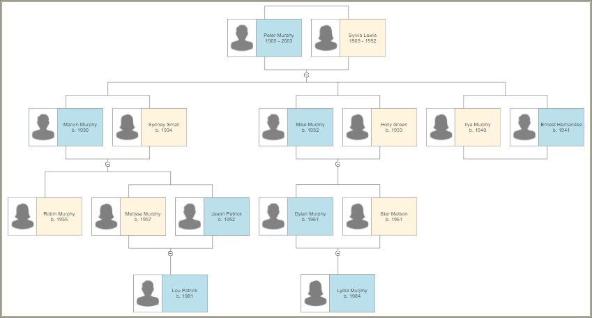 Free Family Tree Template For Google Docs