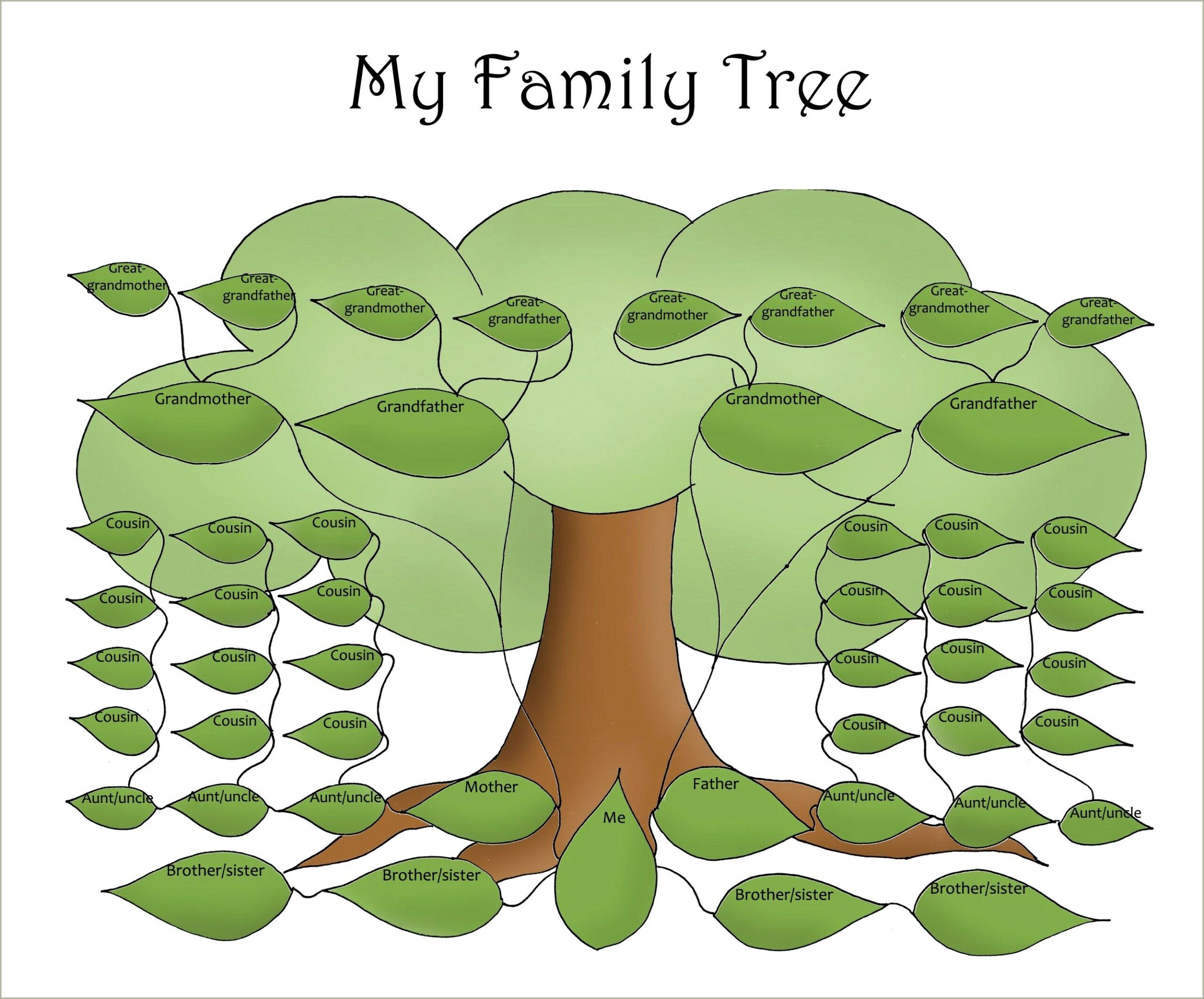 Free Family Tree Template With Siblings And Cousins