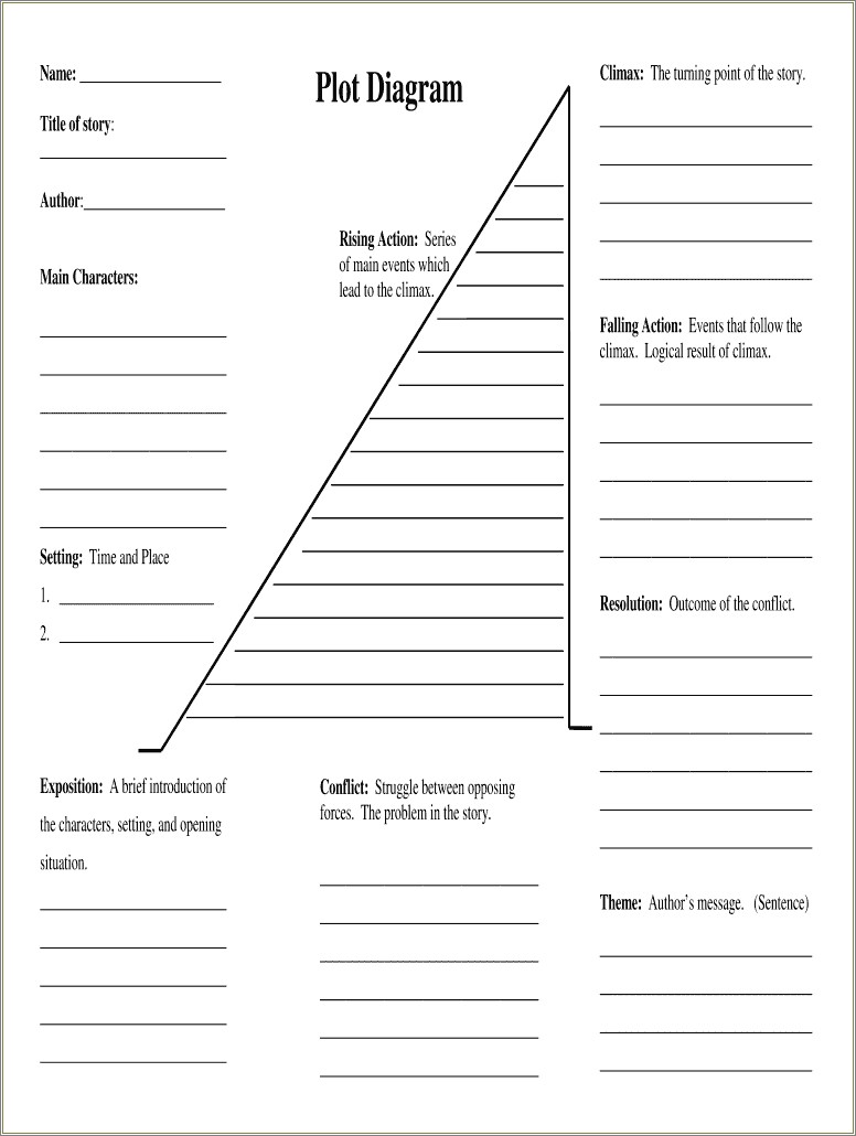 Free Fill In The Plot Structure Template
