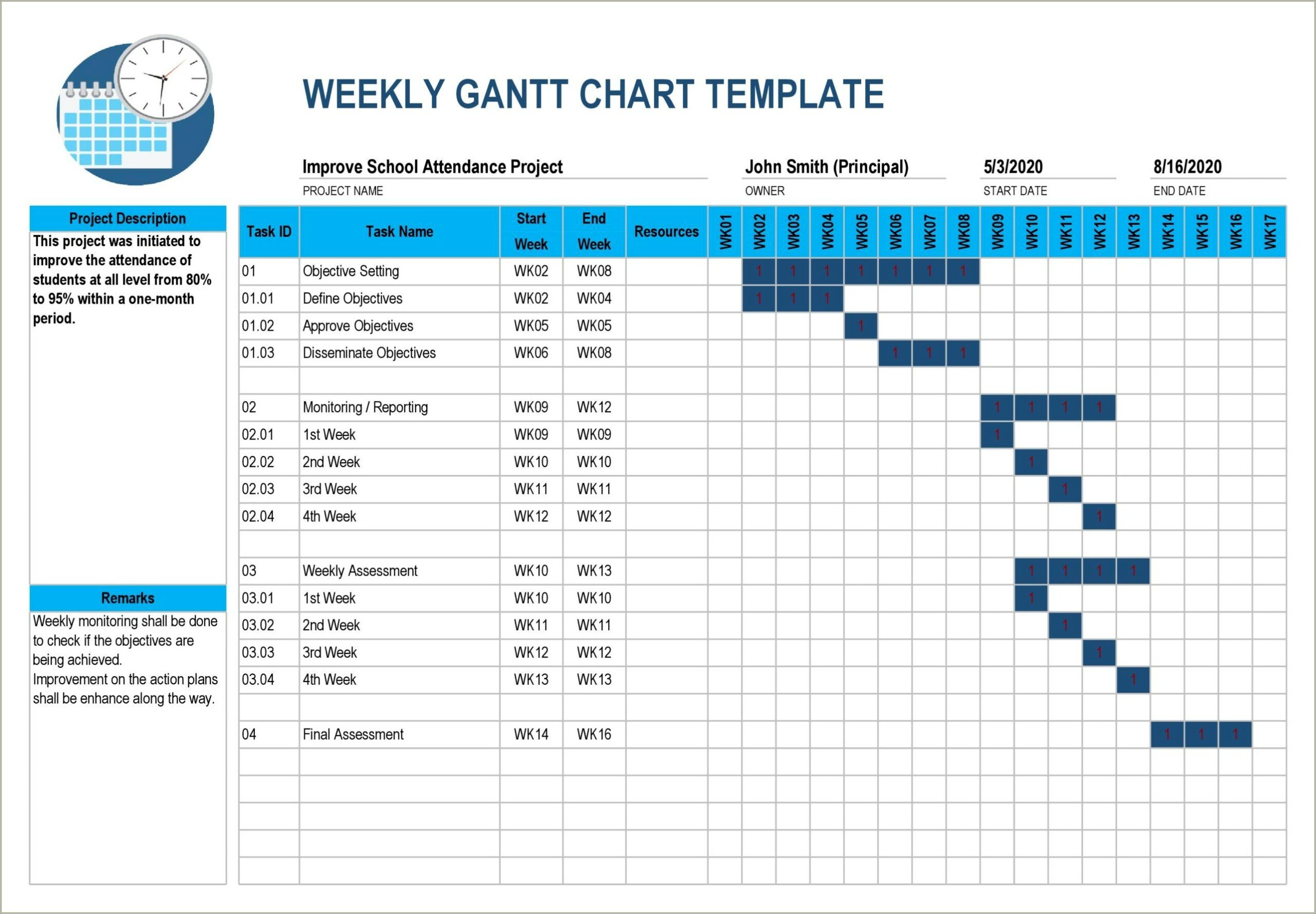 Free Gantt Chart Excel Template For Projects