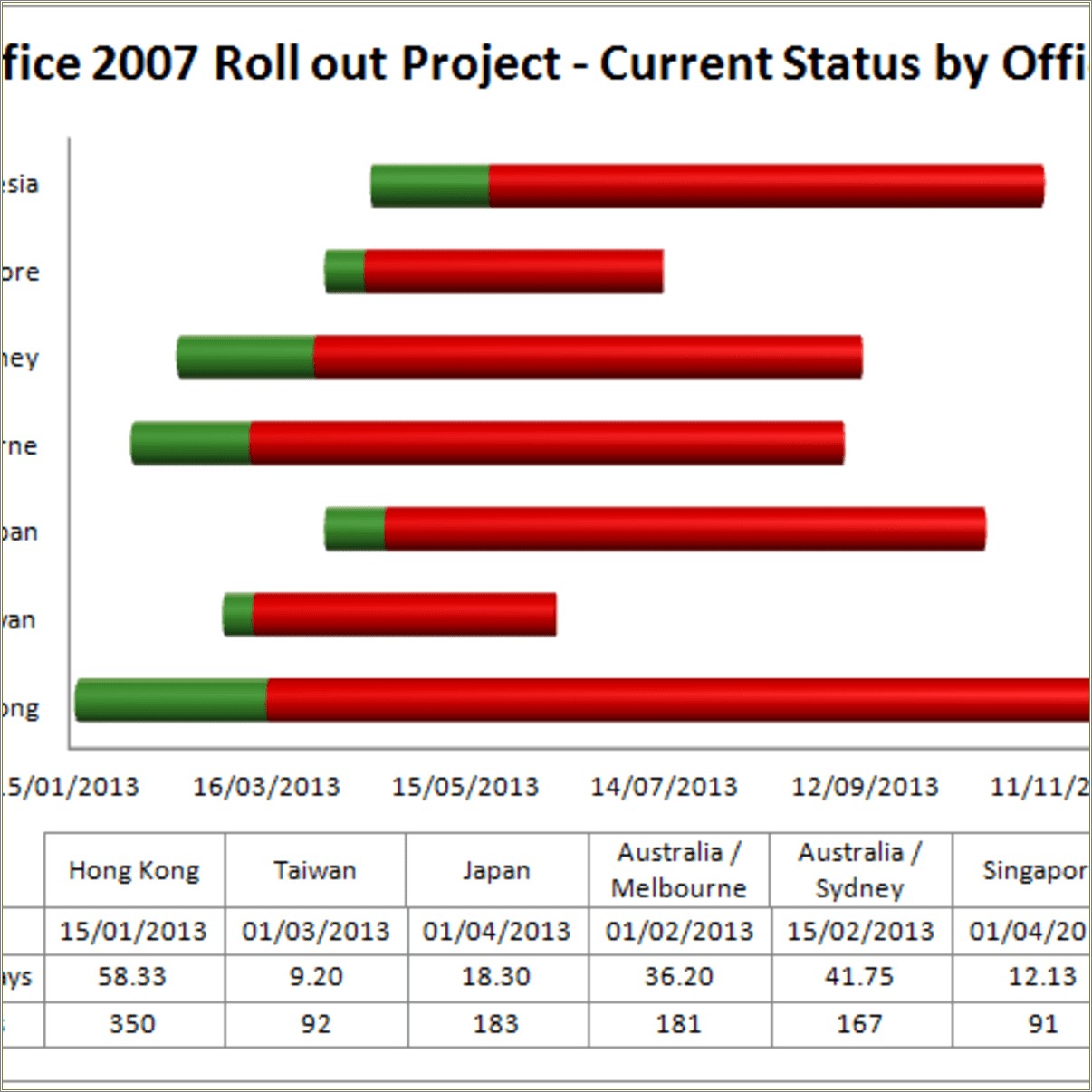 Free Gantt Chart In Excel 2007 Template