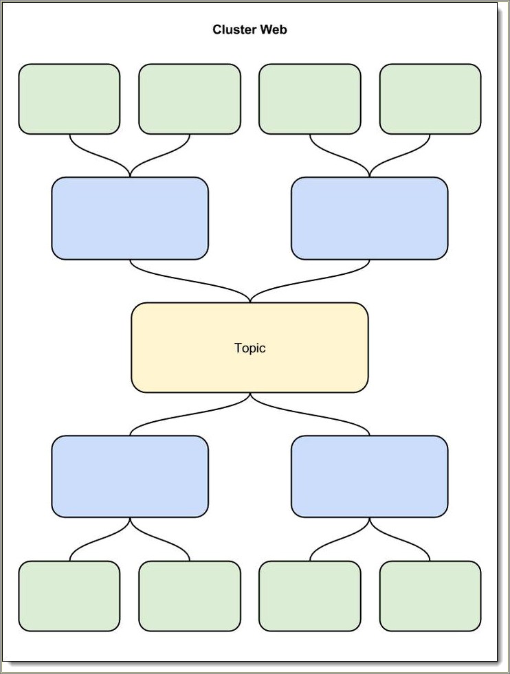Free Graphic Organizer Template For Google Docs