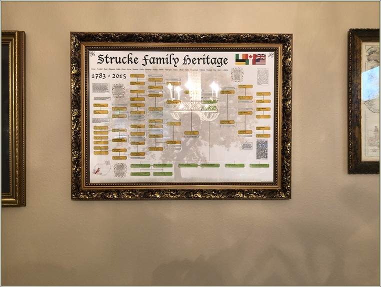 Free Hourgass Family Tree Vertical Genealogy Template