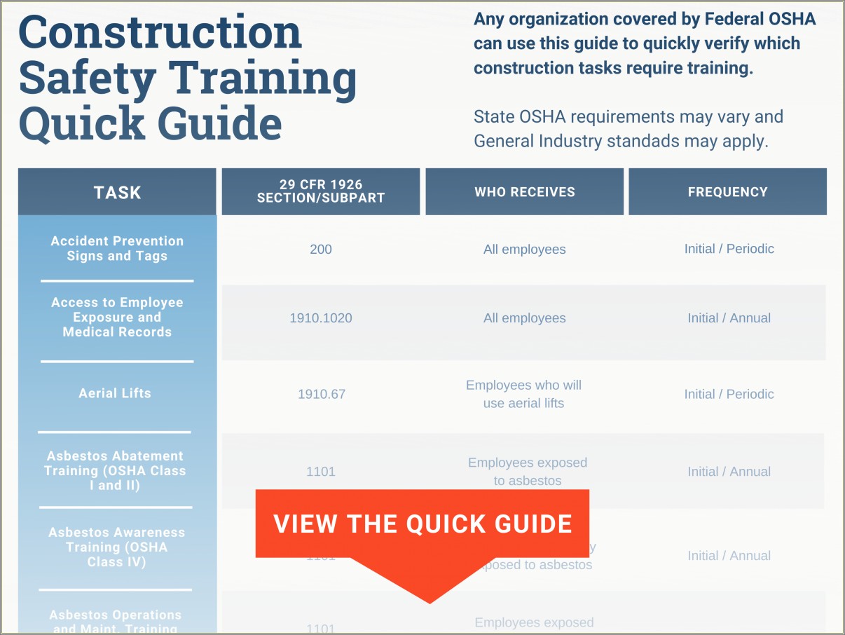 Free Osha Safety Manual Template For Receiving Documents